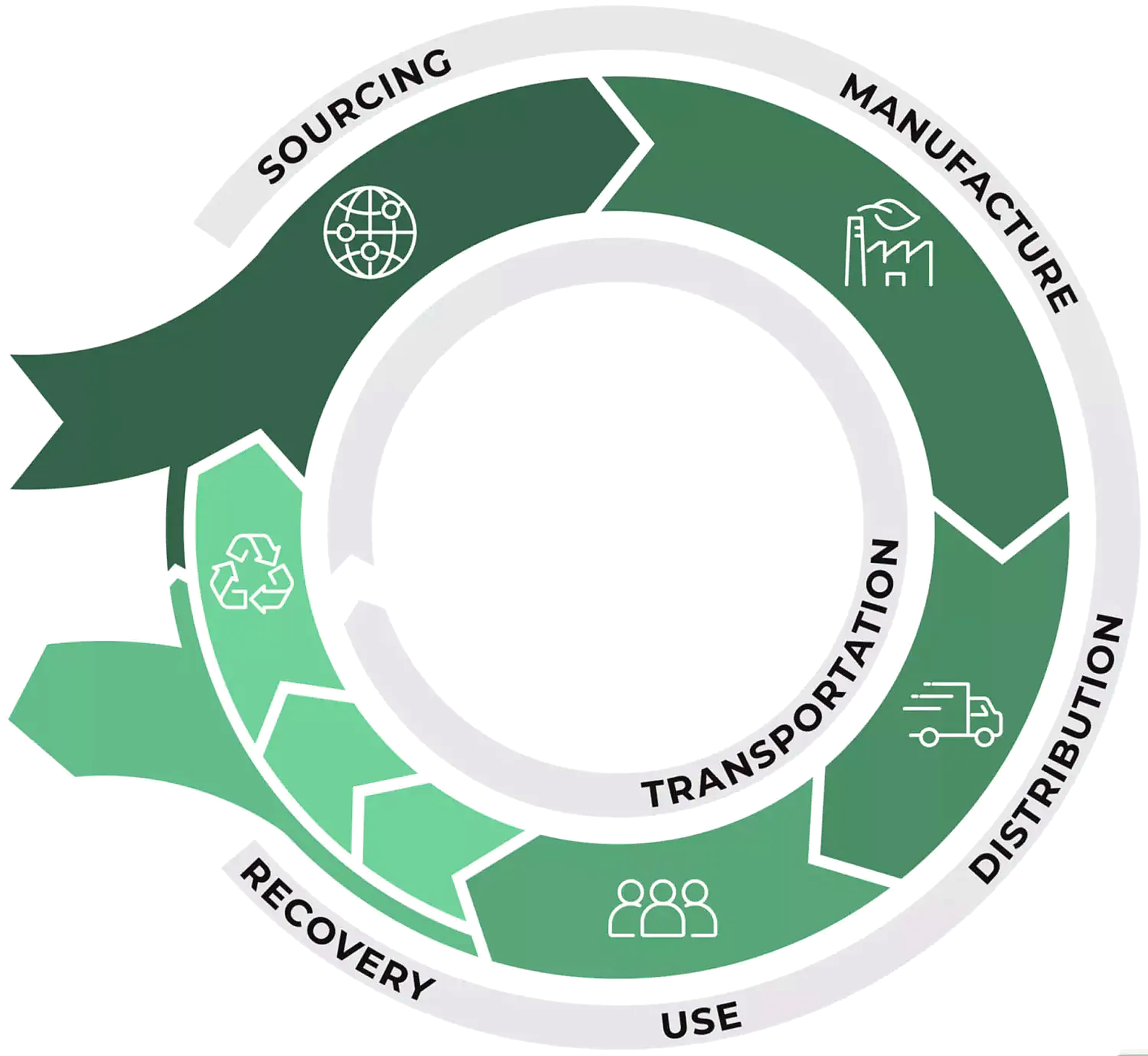 Packaging material and compliance review